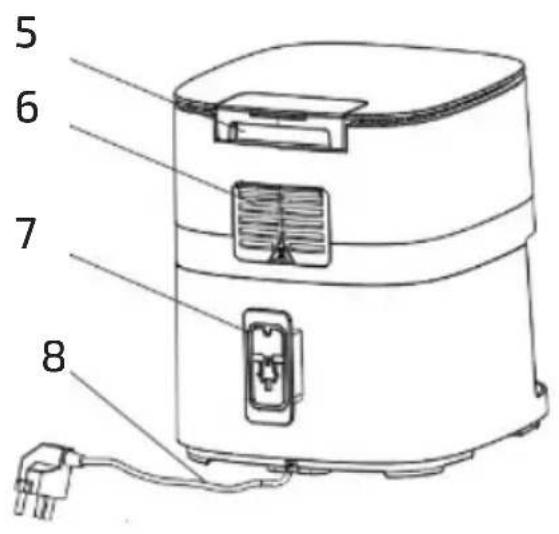 CECOTEC Cecofry Neon 9000 - PROBLEEMOPLOSSING - 2
