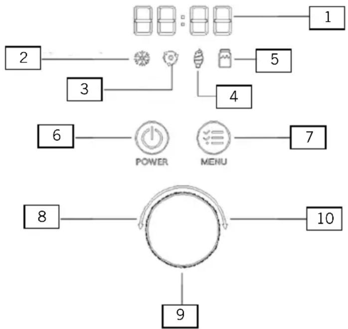 UNOLD Eva 48826 - DESCRIPCIÓN DE LA PANTALLA Y LAS TECLAS - 1