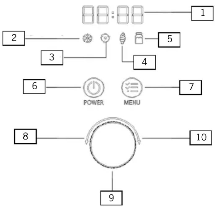UNOLD Eva 48826 - DESCRIPTION OF DISPLAY AND BUTTONS - 1