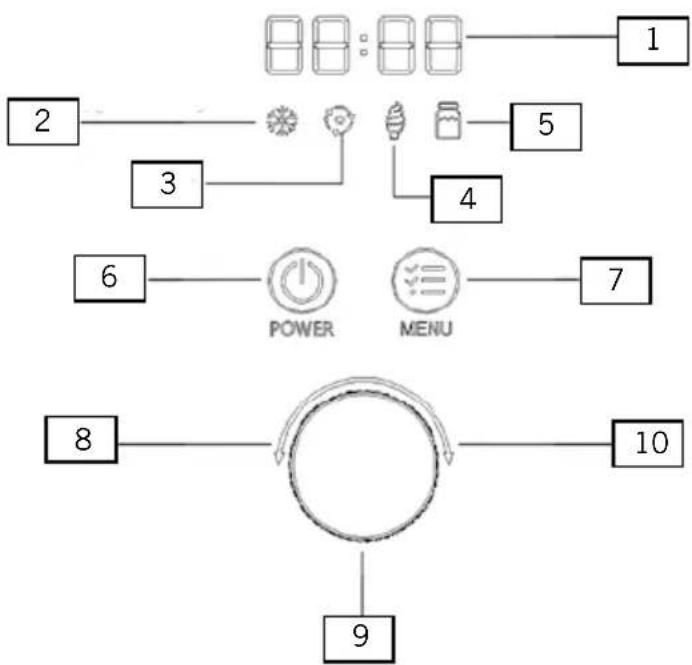UNOLD Eva 48826 - DESCRIPTION DE L'ÉCRAN ET DES BOUTONS - 1