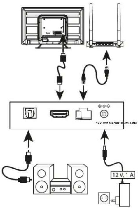 STRONG LEAP-S3+V2 - GUIDE DE CONNEXION - 1