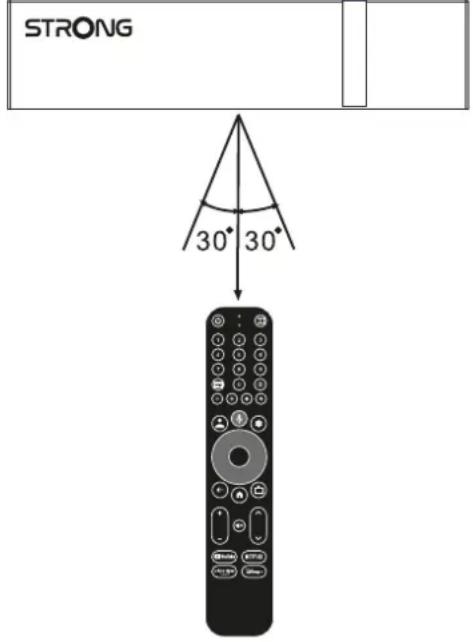STRONG LEAP-S3+V2 - INSTALLER L'APPAREIL - 1