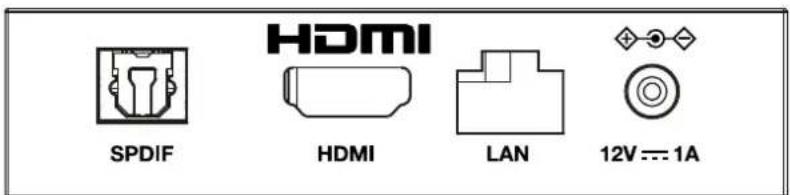 HDMI SPDIF HDMI LAN 12V --- 1A