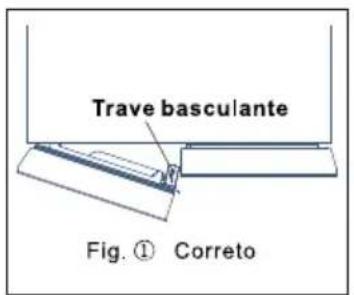 TCL RP466CSE1 - ★★ Dicas práticas: - 1