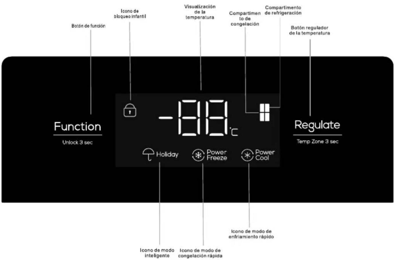 TCL RP466CSE1 - Botones de operación - 1