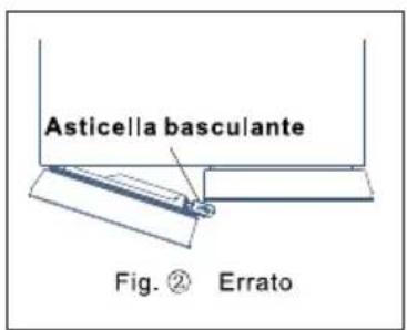 TCL RP466CSE1 - ★★ Consigli amichevoli: - 2