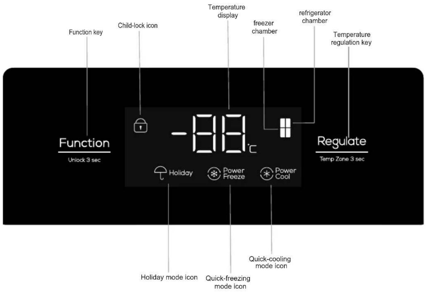 TCL RP466CXE1 - Operation keys - 1