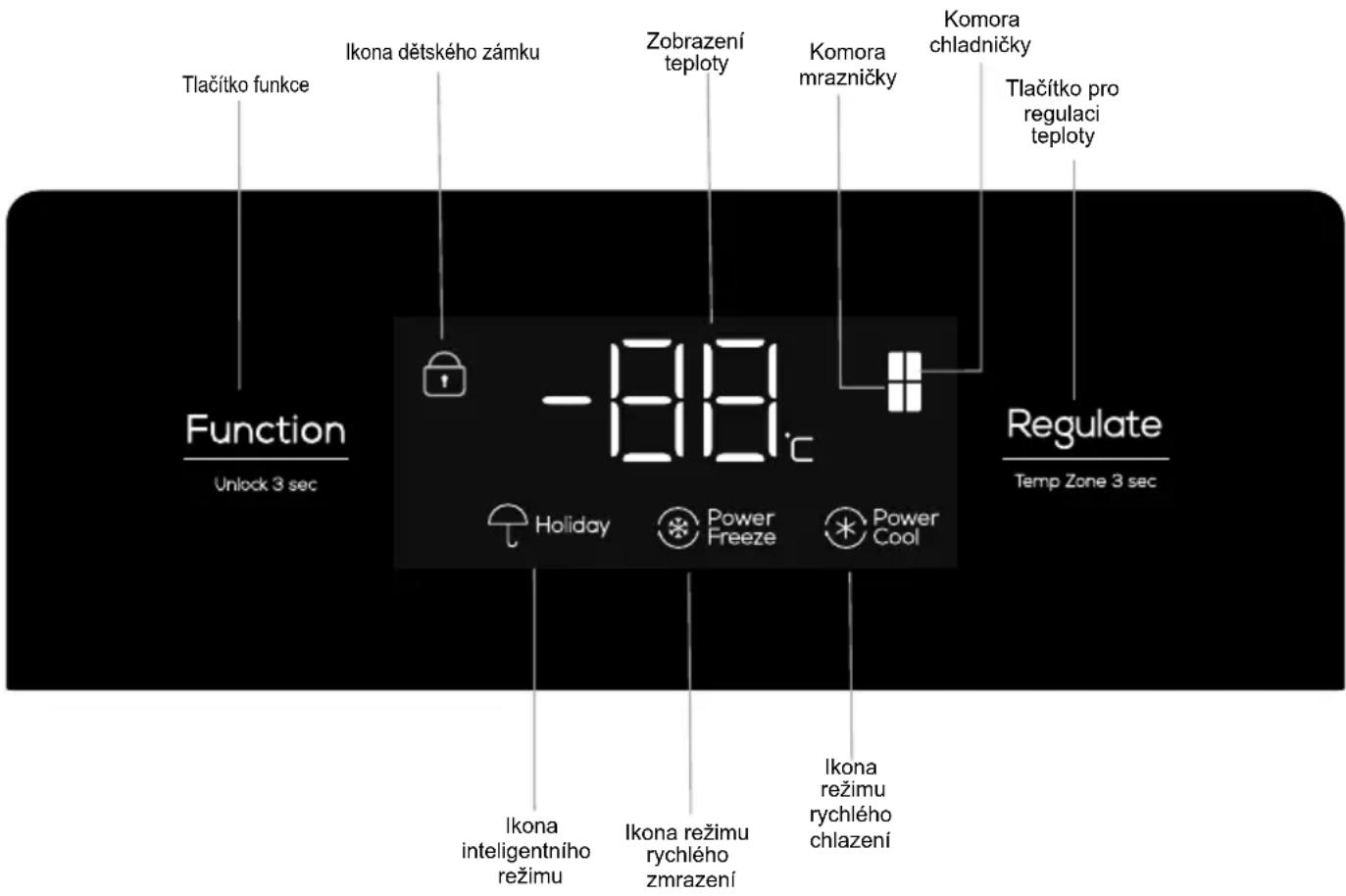 TCL RP466CXE1 - Ovládací tlačítka - 1