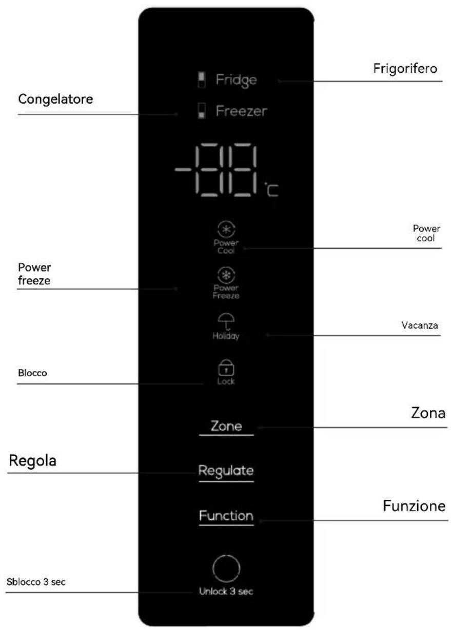 TCL RP505SXE1 - Funzione e diagramma del pannello display - 1