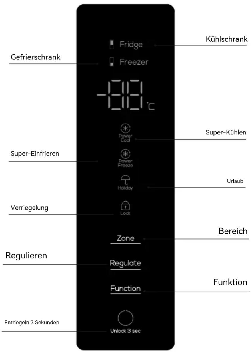 TCL RP505SXE1 - Bedienung und Diagramm der Anzeigetafel - 1