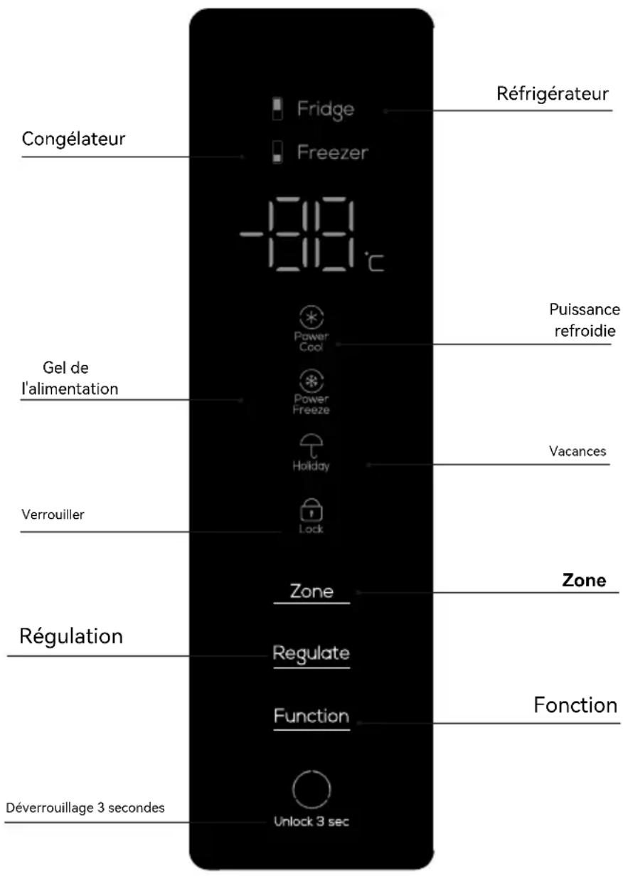 TCL RP505SXE1 - Fonctionnement et schéma du panneau d'affichage - 1