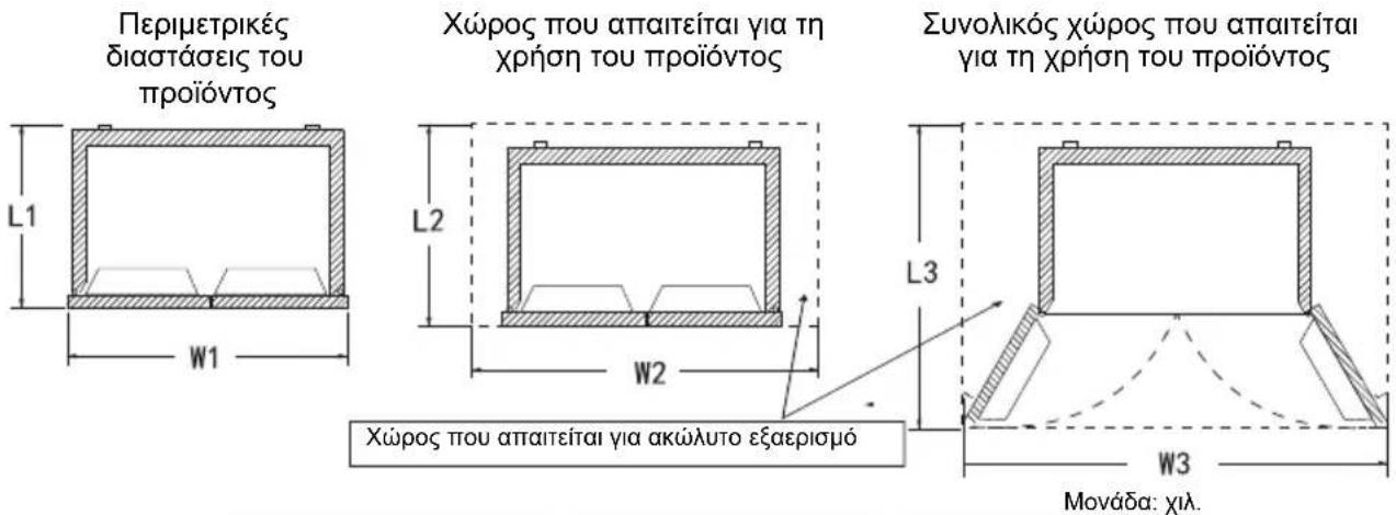 TCL RP505SXE1 - Mεταφορά και τοποθέτησς - 1