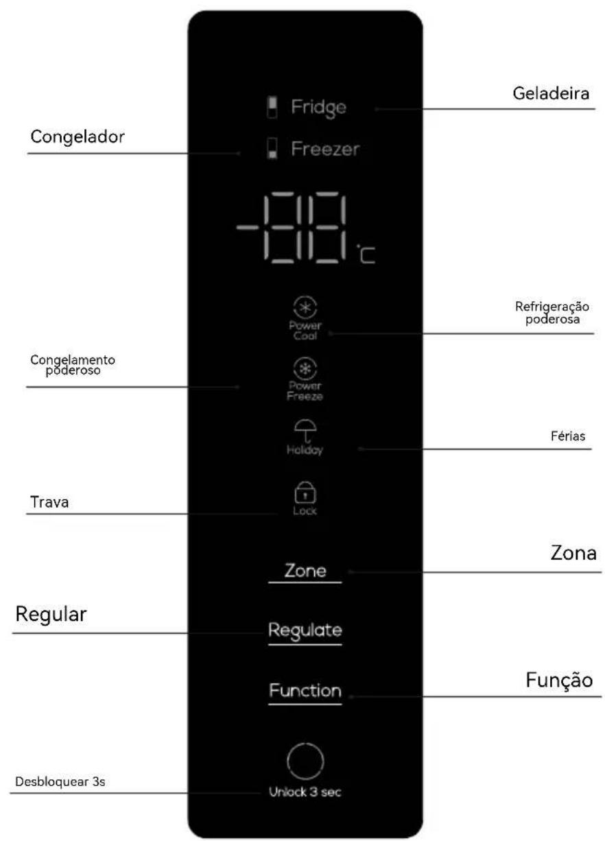 TCL RP505SXE1 - Operação e diagrama da placá de exibicao - 1