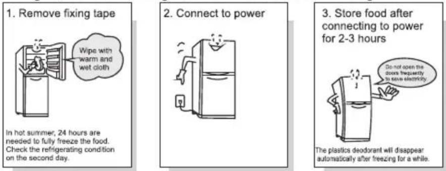 TCL RF318BSE0 - Preparations prior to use - 1