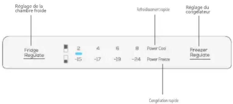 TCL RF318BSE0 - Préparations avant utilisation - 4