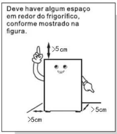 TCL RF318BSE0 - Manuseio e posicionamento - 1