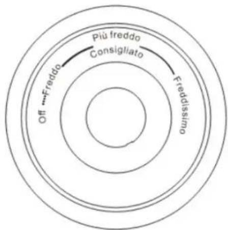 TCL RF334TIE0 - Uso del Pannello di Controllo - 2