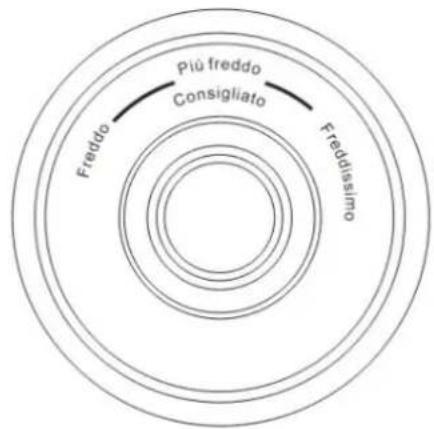 TCL RF334TIE0 - Uso del Pannello di Controllo - 1