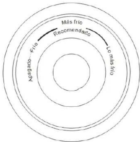TCL RF334TIE0 - Uso del Panel de control - 2