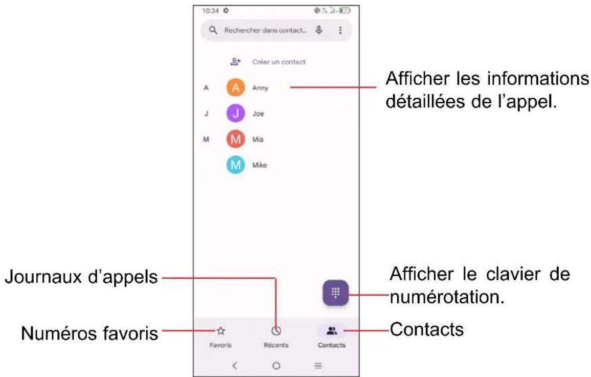 TCL 406 - Passer un appel - 1