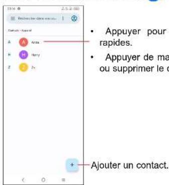 TCL 306 - Consulter vos Contacts - 1