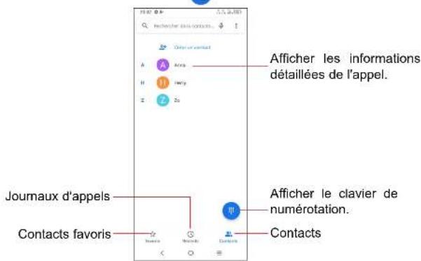 TCL 306 - Passer un appel - 1