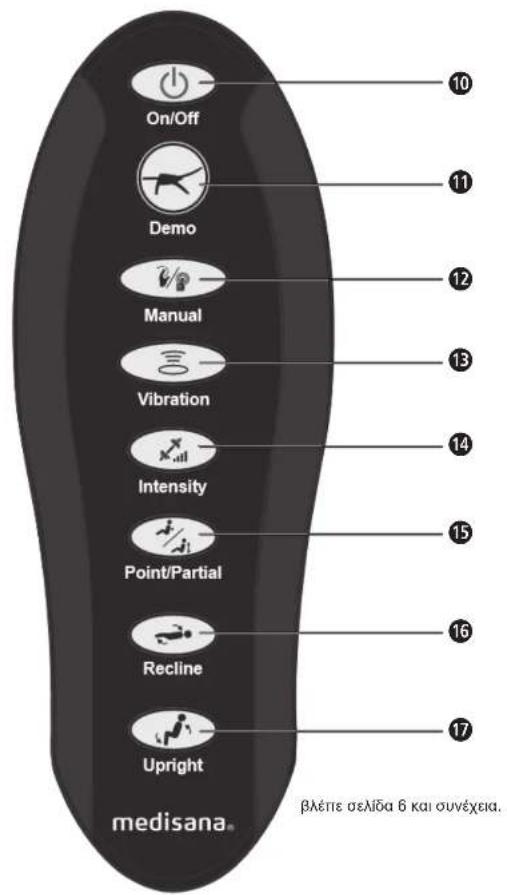 MEDISANA RS 710 - medisana® - 4