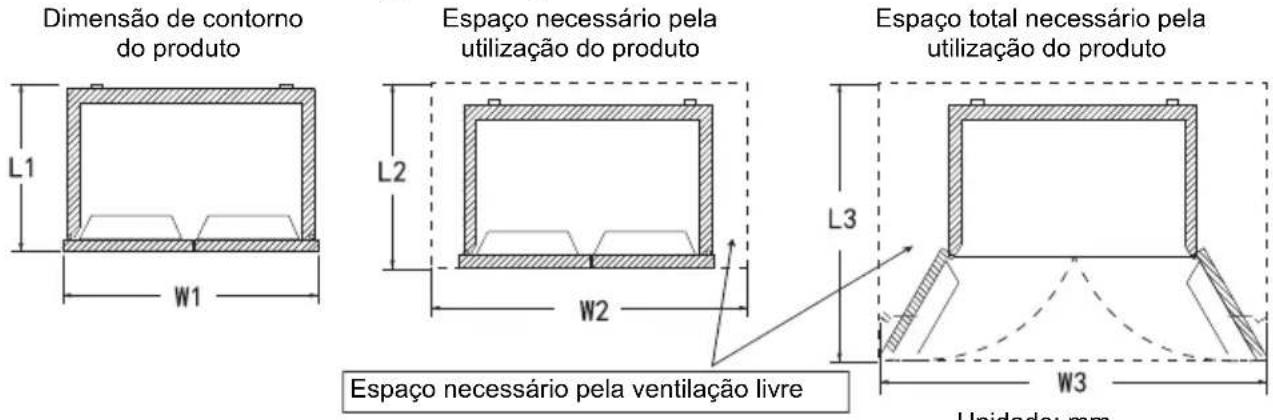 TCL RP631SSE1 - Manuseio e posicionamento - 1