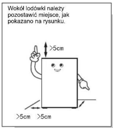 TCL RP631SSE1 - Obsługa i umieszczanie - 1