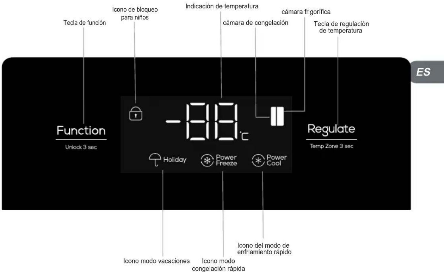 TCL RP631SSE1 - Teclas de operación - 1