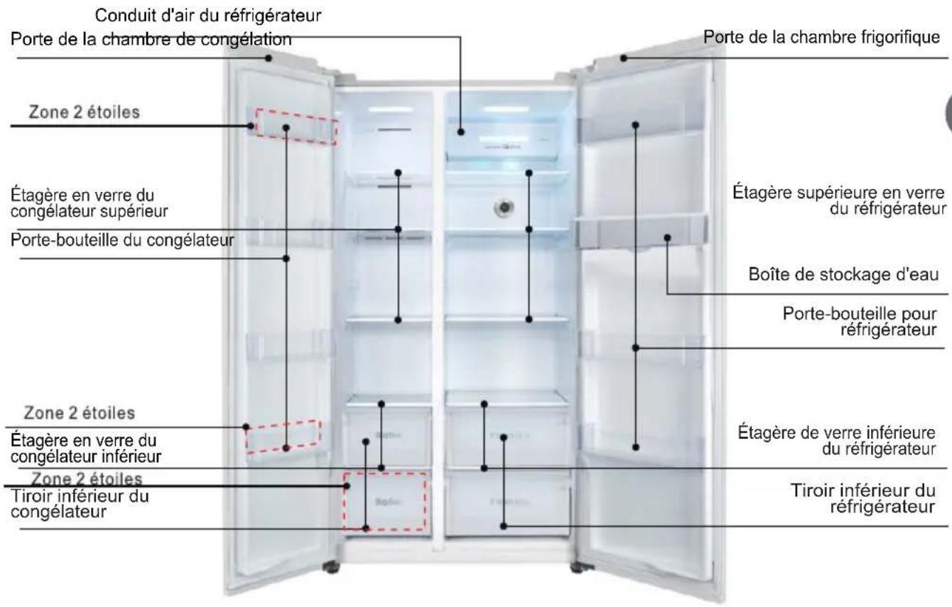 Conduit d'air du réfrigérateur Porte de la chambre de congélation Zone 2 étoiles Étagère en verre du congélateur supérieur Porte-bouteille du congélateur Zone 2 étoiles Étagère en verre du congélateur inférieur Zone 2 étoiles Tiroir inférieur du congélateur Porte de la chambre frigorifique Étagère supérieure en verre du réfrigérateur Boîte de stockage d'eau Porte-bouteille pour réfrigérateur Étagère de verre inférieure du réfrigérateur Tiroir inférieur du réfrigérateur
