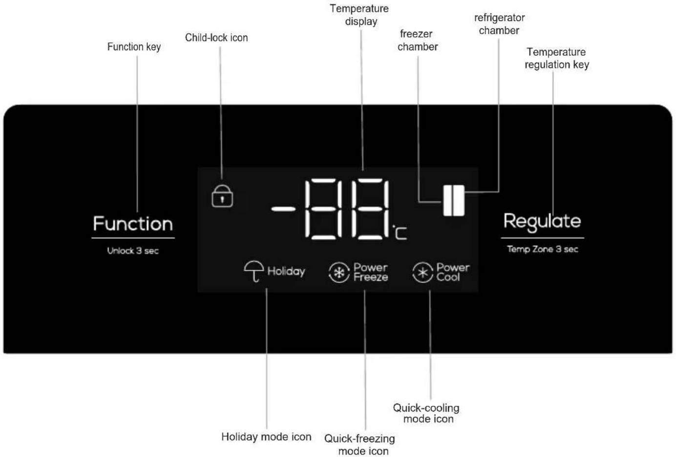 TCL RP631SSE1 - Operation keys - 1