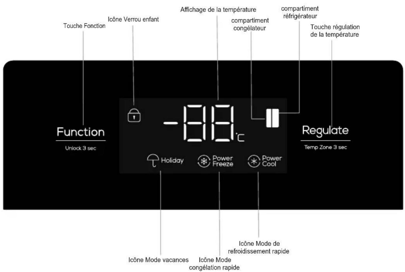 Touche Fonction Icône Verrou enfant -1819°C Affichage de la température compartment congélateur compartiment réfrigérateur Touche régulation de la température Function Unlock 3 sec Regulate Temp Zone 3 sec Holiday Power Freeze Power Cool Icône Mode vacances Icône Mode congélation rapide Icône Mode de refroidissement rapide