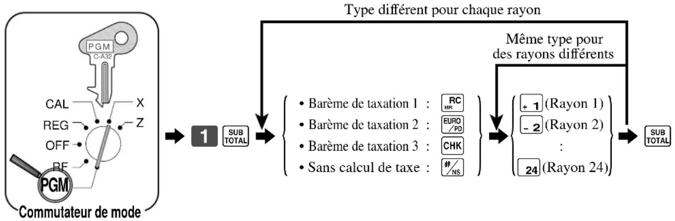 CASIO CE-310 - Types de calcul des taxes - 1