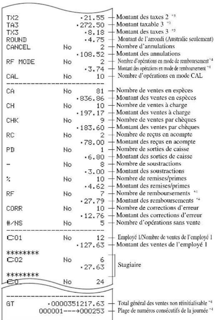 CASIO CE-310 - Opération Relevé - 4