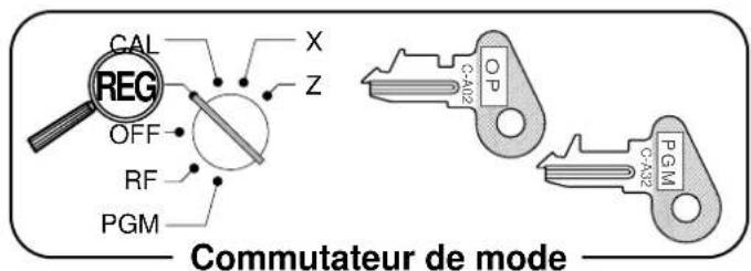 CASIO CE-310 - A propos de l'heure d'été - 1