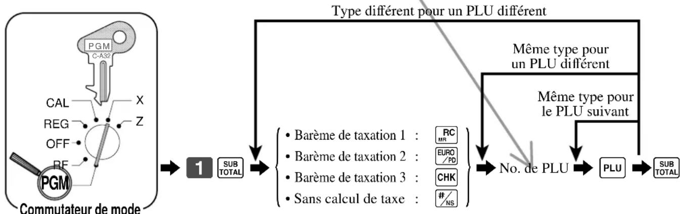 CASIO CE-310 - Pour programmer le type de calcul des taxes pour chaque PLU - 1