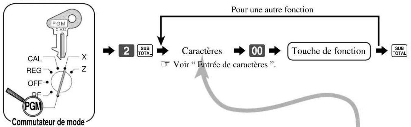 CASIO CE-310 - Programmation des indicatifs des touches de fonction - 1