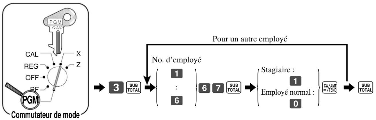 CASIO CE-310 - Programmation d'un employé comme stagiaire - 1