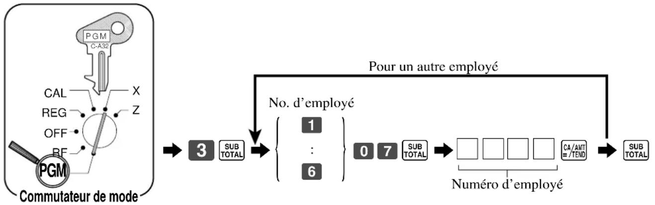 CASIO CE-310 - Programmation du numero d'employé - 1