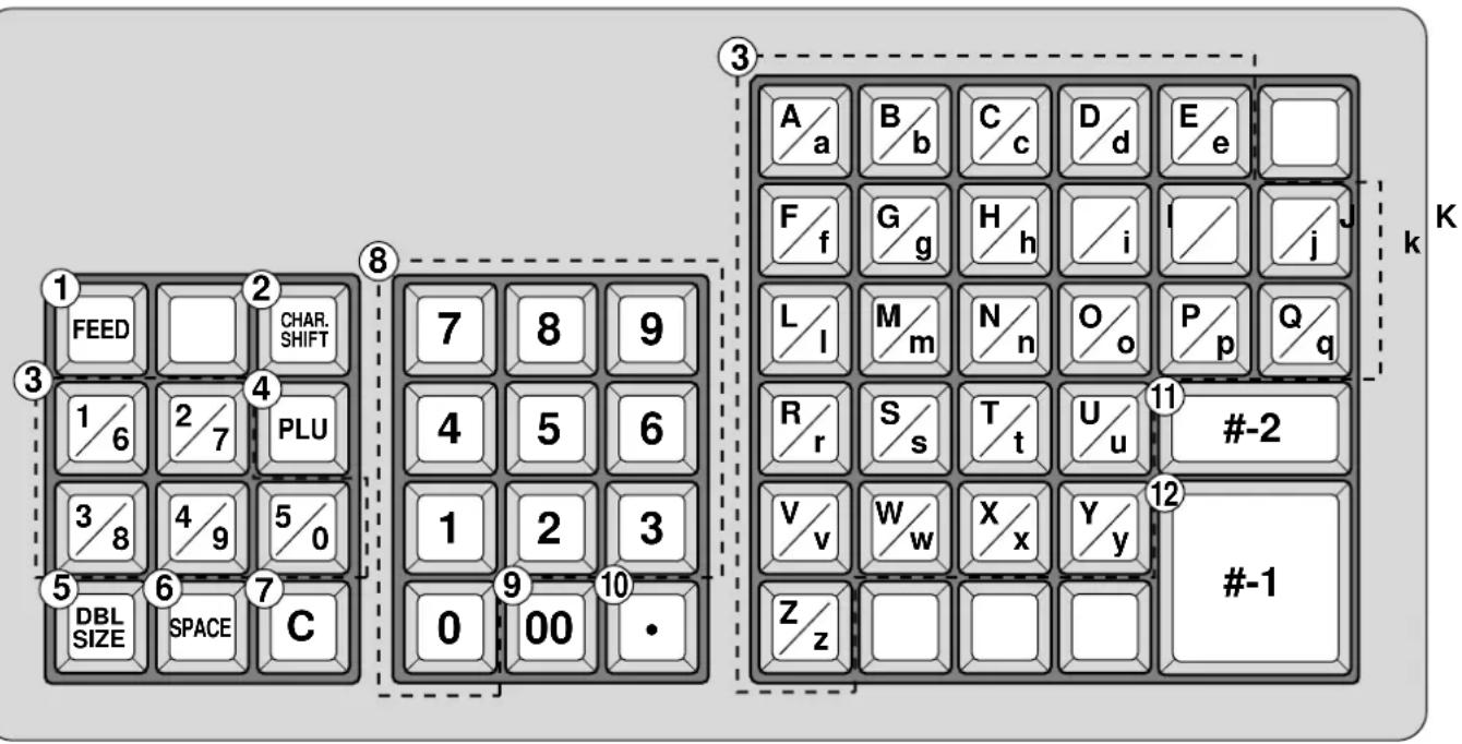 CASIO CE-310 - Utilisation du clavier - 1