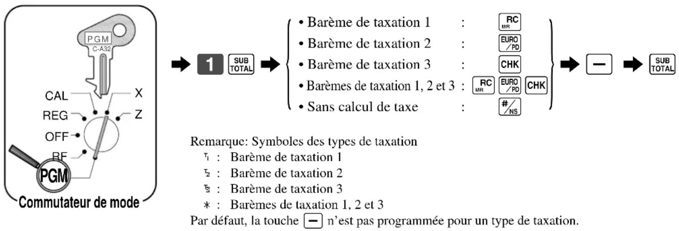 CASIO CE-310 - Pour programme le type de taxation - 1