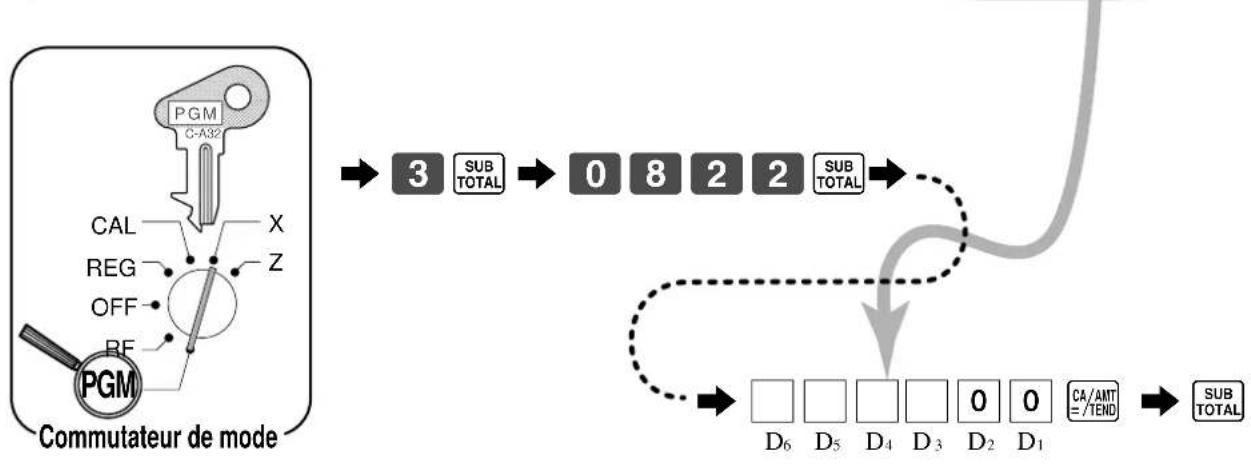 CASIO CE-310 - Programmation des commandes d'impression d'un relevé READ/RESET - 1