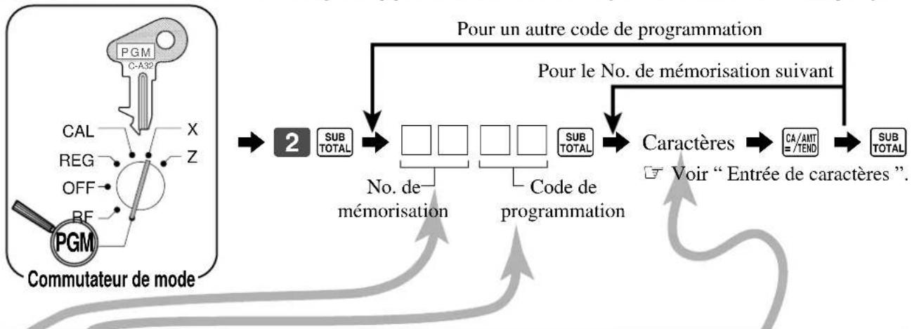 CASIO CE-310 - Programmation des indicats des relevés, du total général, des caractères spéciaux, du titre de relevé, des messages apparaissant sur le reçu et du nom de l'employé - 1