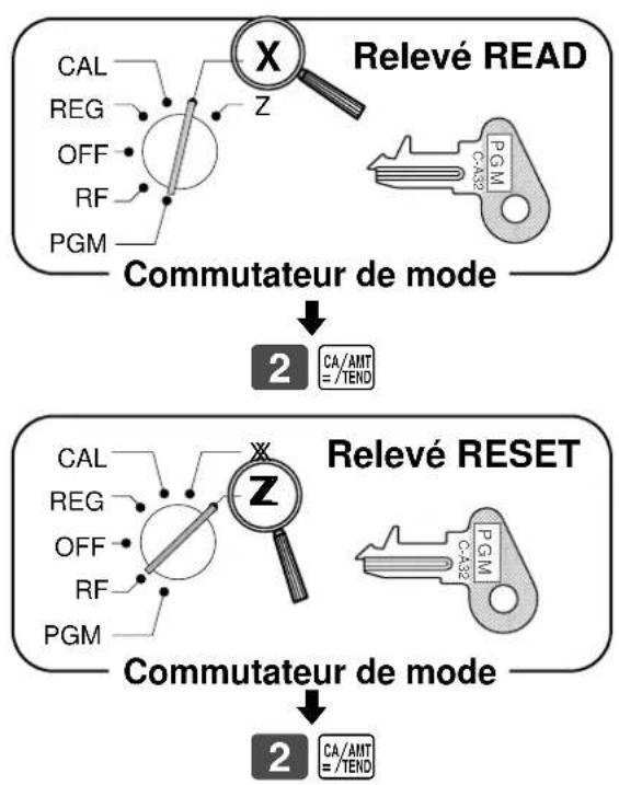 CASIO CE-310 - Pour imprimer le relevé READ/RESET hora des ventes - 1