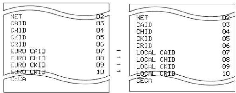 CASIO CE-310 - Désignation de l'Euro comme devise principale - 1