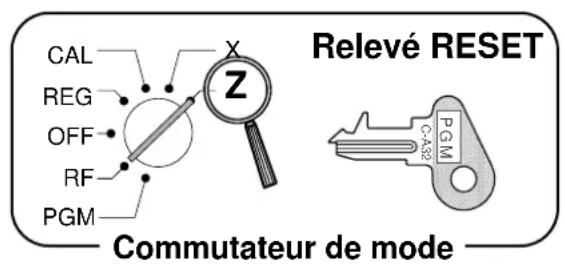 CASIO CE-310 - Pour imprimer les relevés READ/RESET périodiques-1/-2 des ventes - 2