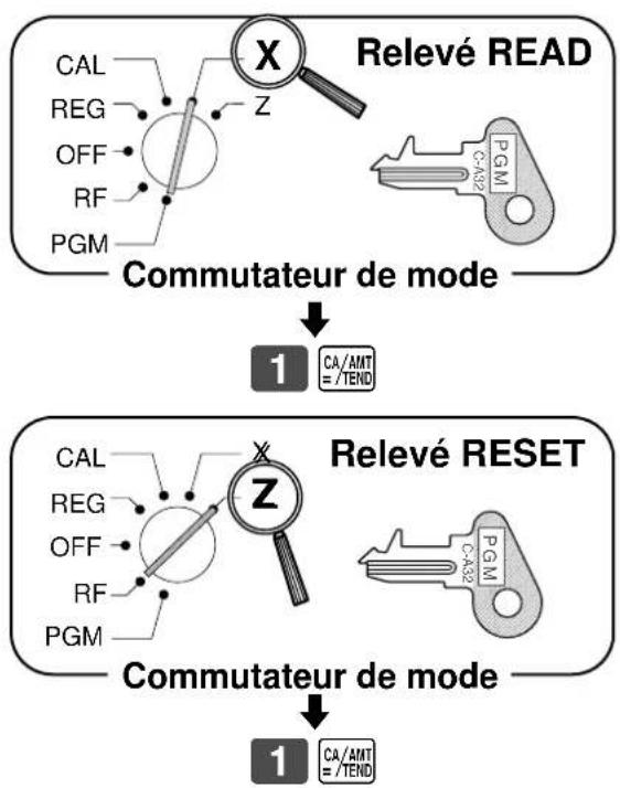 CASIO CE-310 - Pour imprimer le relevé READ/RESET des PLU/rayons secondaires - 1