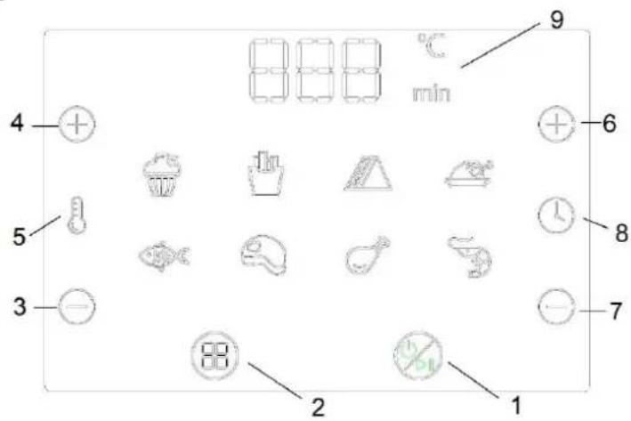 Tognana Iridea D2DFA02IRRO - DESCRIPTION OF DISPLAY KEYS - 1