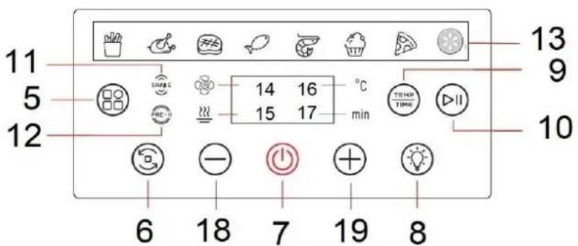Tognana Iridea D2DFA07IRZU - CONTROL PANEL FUNCTIONS - 1